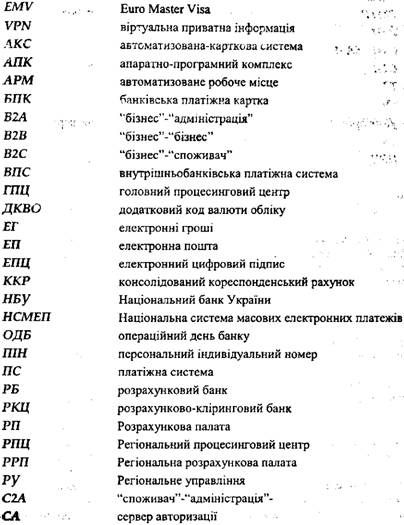 список скорочень