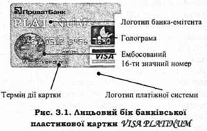 лицьовий бік банківської пластикової картки