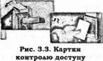 картки контролі доступу 