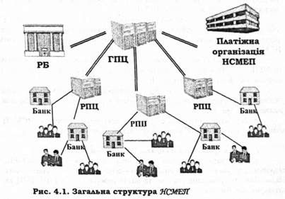 загальна структура нсмеп