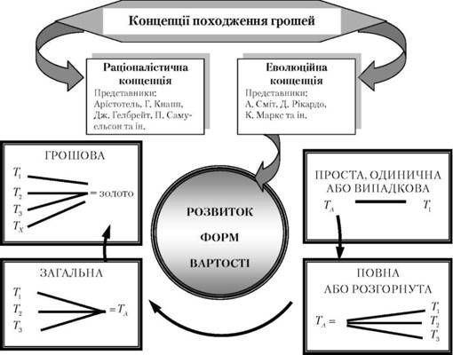 походження грошей