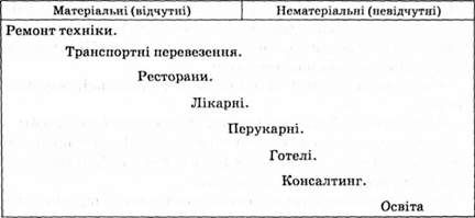 порівняння послуг за ступенем їх відчутності