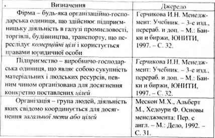 визначення понять 