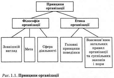 принципи організації 