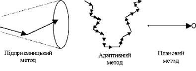 підходи до планування