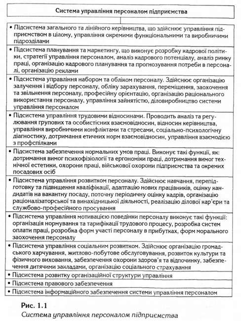 система управління персоналом підприємства