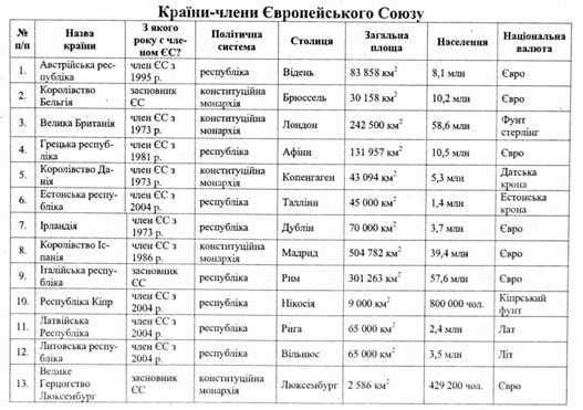 країни-члени европейського союзу 