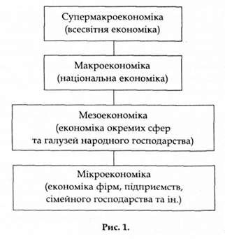 об'єкт вивчення макроекономіки 