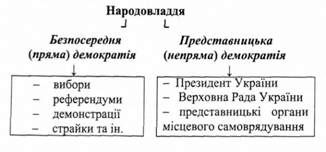 народовладдя