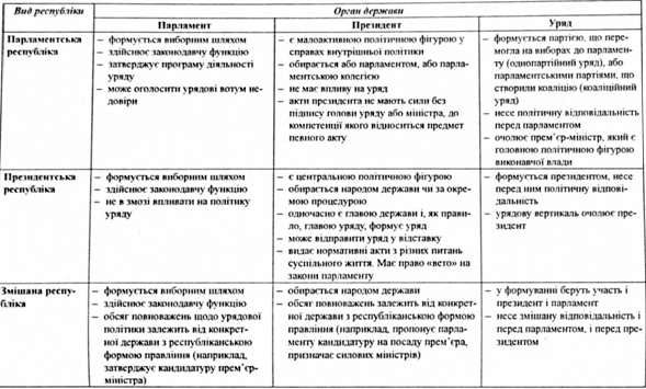 нотаріальна процесуальна форма