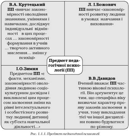 предмет педагогічної психології 