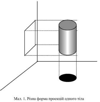 різна форма проекцій одного тіла 