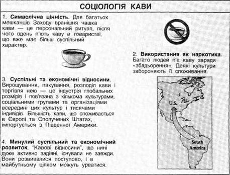 соціологія кави 