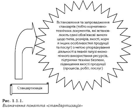 визначення поняття стандартизації 