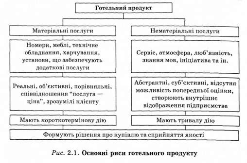 основні риси готельного продукту