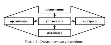 схема системи управління 
