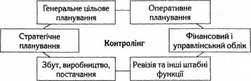 задачі контролінгу на підприємстві (по д. хану)