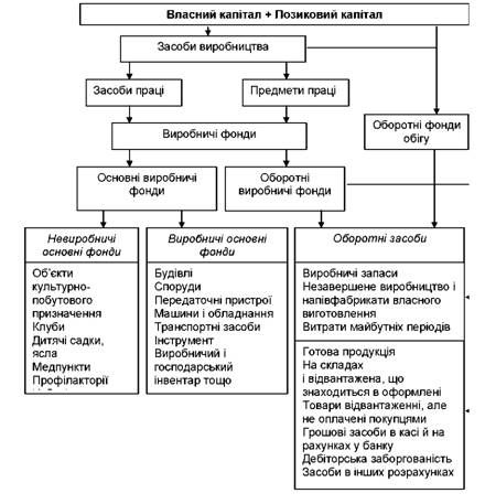 схема функціонування статутного капіталу підприємства