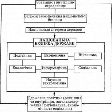 логіко-структурна схема категорії 