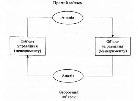 місце економічного аналізу в управлінні