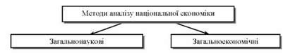 методи національної економіки