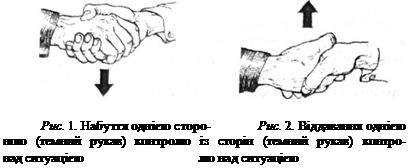 загальна схема фінансового менеджменту