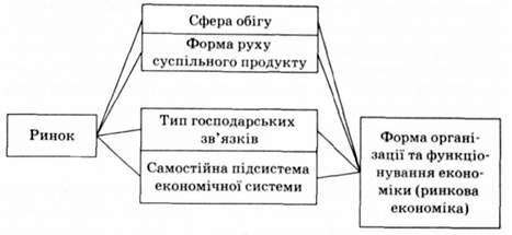 узагальнена характеристика ринку