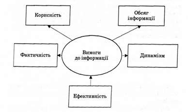 описание: вимоги до інформаційної бази податкового менеджменту
