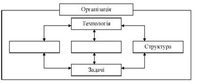 взаємозв'язок внутрішніх перемінних