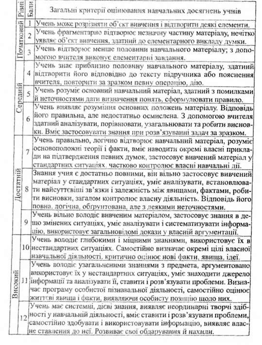критерії оцінювання навчальних досягнень учнів