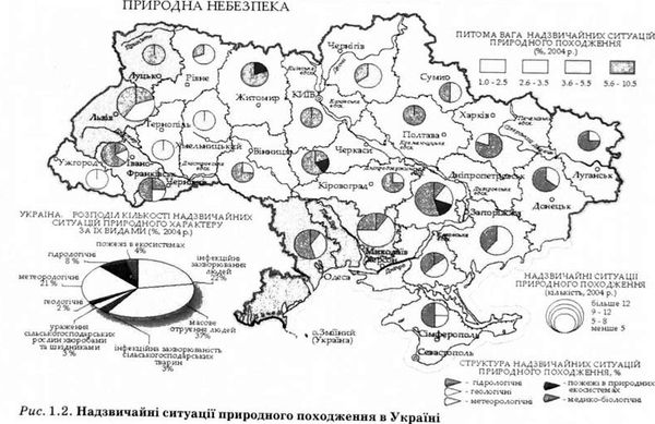 найддзвичайні ситуації природного походження в україні 