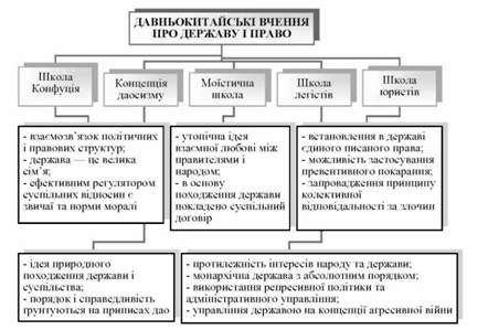давньокитайські вчення про державу та право
