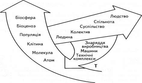 ієрархії змішаних систем