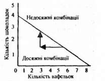 вибір між вафельками і шоколадками