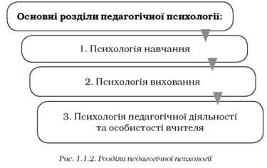 розділи педагогічної психології 