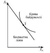 класична модель 