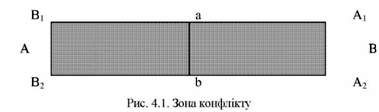 зона конфлікту 