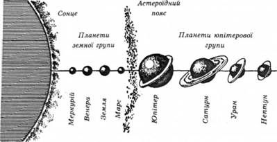 порівняльні розміри планет