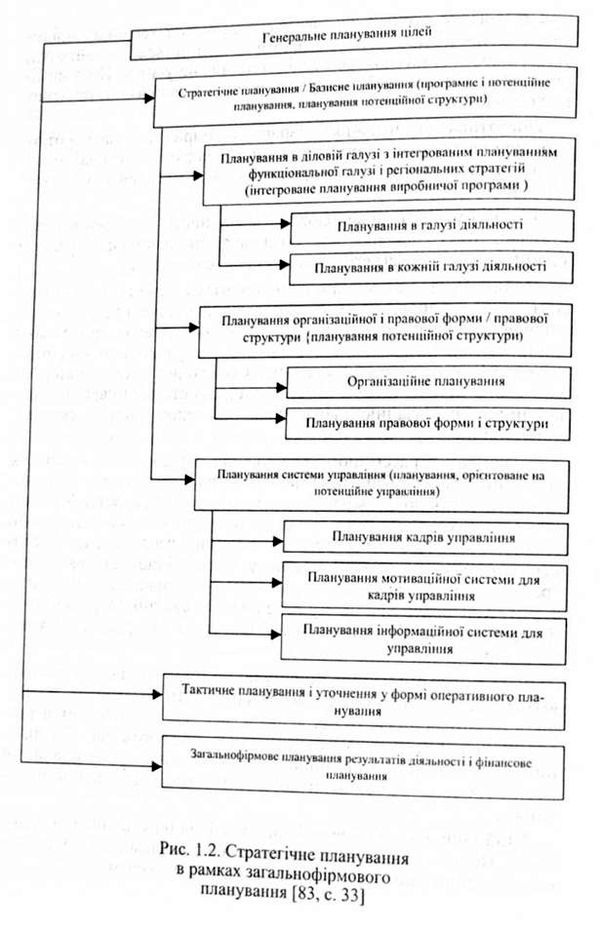 стратегічне планування в рамках загальнофірмового планування 