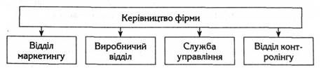 лінійна функція контролінгу