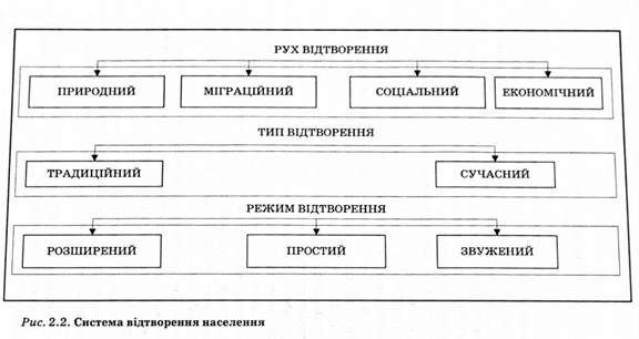 система відтворення населення