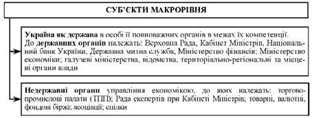 суб'єкти зед україни макроекономічного рівня діяльності 