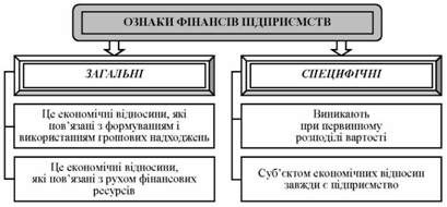 ознаки, притаманні фінансам підприємств