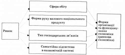 узагальнена характеристика ринку