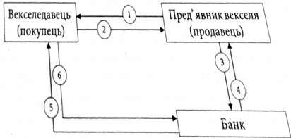 схема врахування простого векселя