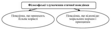визначення етичної поведінки