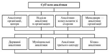 класифікація суб'єктів аналітичної діяльності