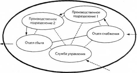 схематическое изображение предприятия как системы