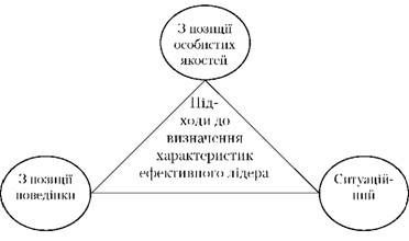 теорії лідерства