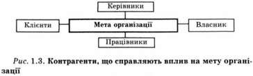 крнтрагенти, що справляють вплив на мету організації 
